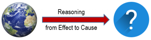 Reasoning from Effect to Cause